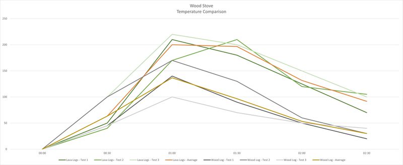 Heat Comparison Graph