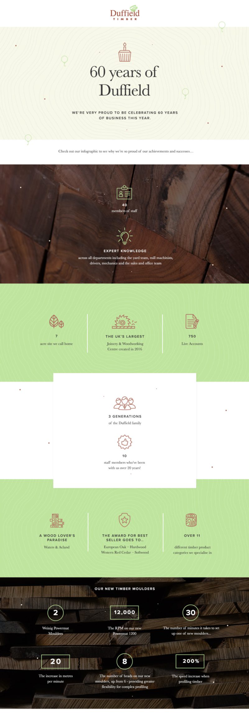 Vertical infographic celebrating 60 years of Duffield Timber, with sections on staff, expert knowledge, site milestones, generations, and timber product highlights.