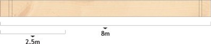 Horizontal ruler-like scale on a white background with a wood-toned top edge; tick marks and labels read 2.5 m and 8 m.