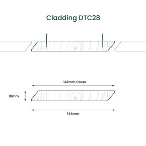 Western Red Cedar RainScreen Cladding